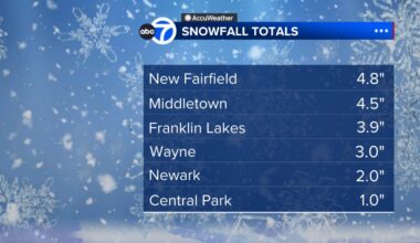 How much snow from winter storm 1/16/26: Snowfall totals from NYC, NY, NJ and CT
