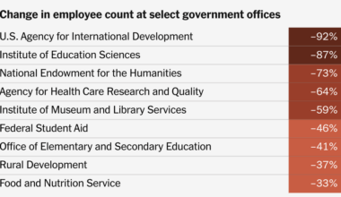 220,000 Fewer Workers: How Trump’s Cuts Affected Every Federal Agency