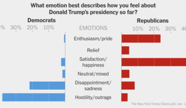 The Emotions President Trump Evokes
