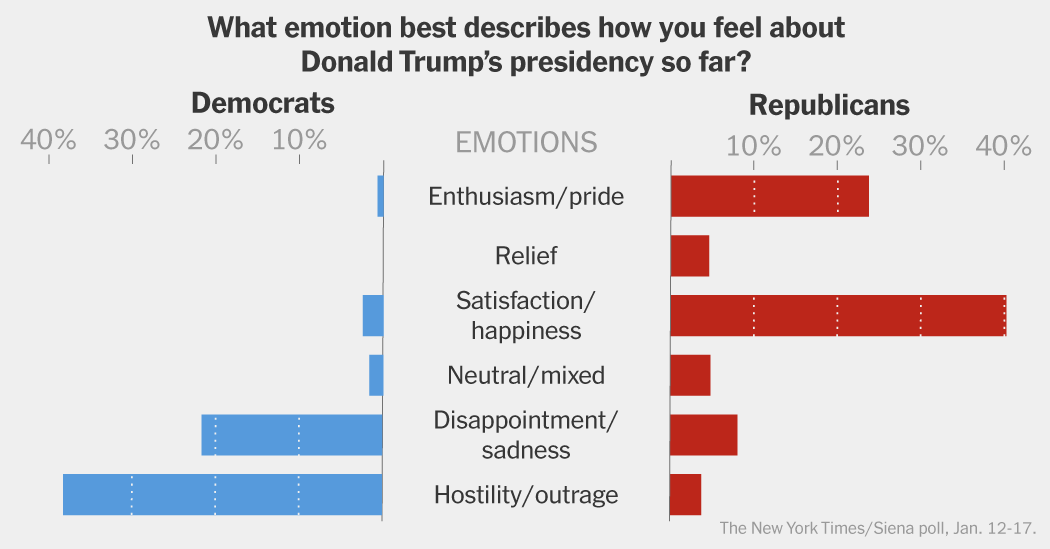 The Emotions President Trump Evokes