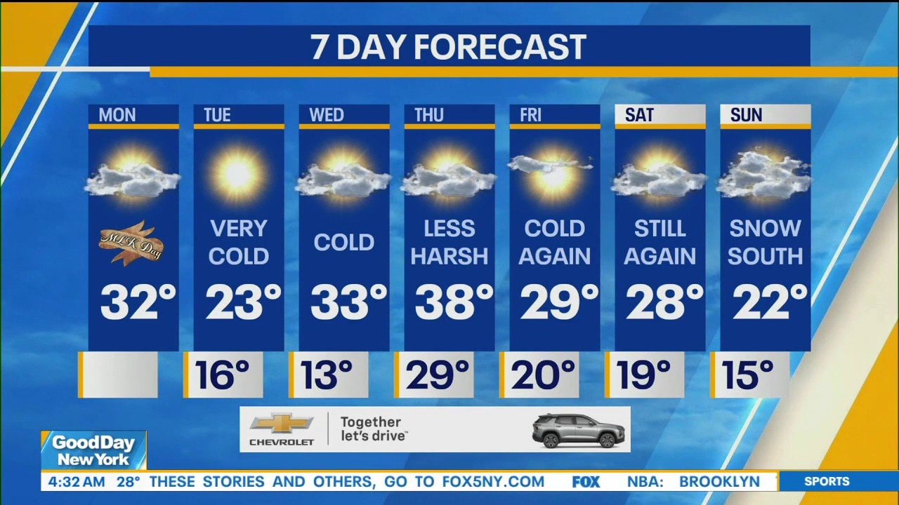 NYC weather forecast