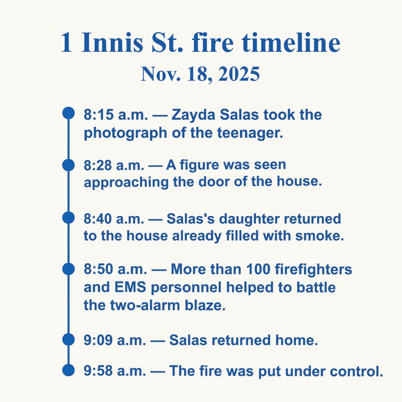 innis st. fire