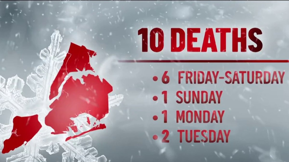 At least 10 have died in NYC following storm as bitter cold settles in – NBC New York