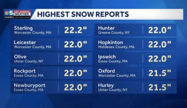 Snowfall totals across New England, New York for Jan. 25-26, 2026