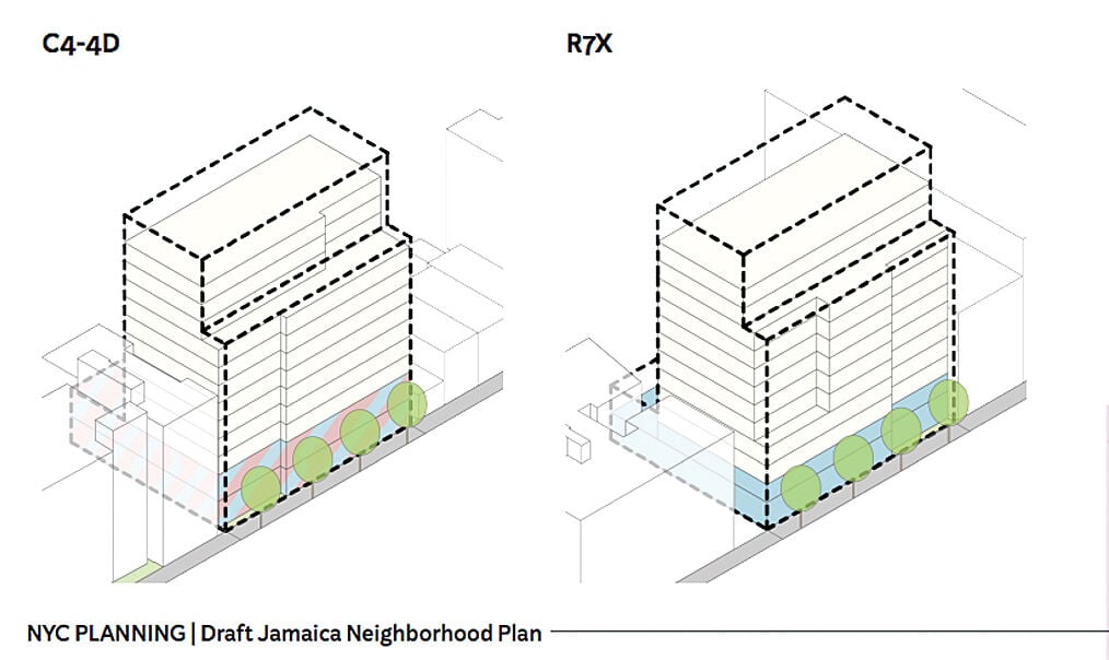 Learn about zoning changes in Jamaica |