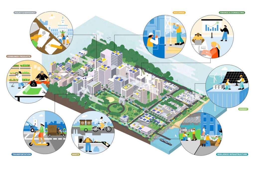 Graphic of New York Green Economy plan.