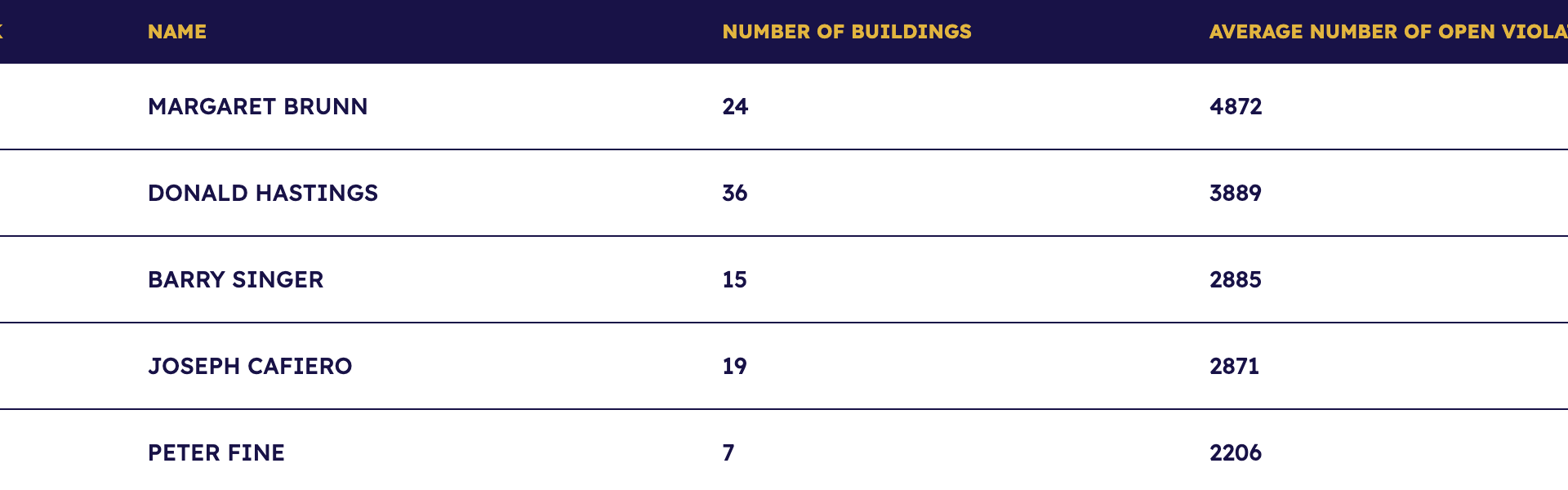 Seal of the Office of the Public Advocate