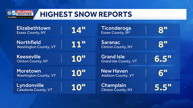 current snowfall reports