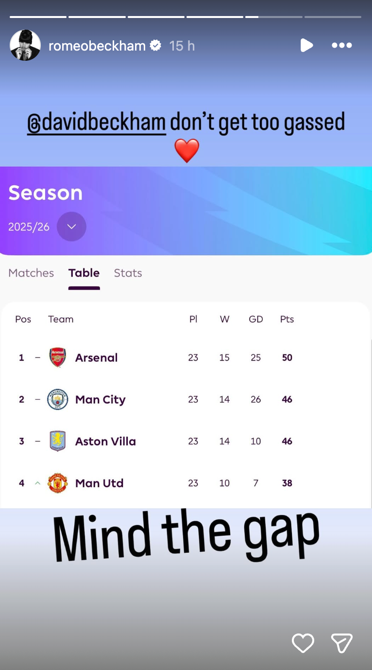 David and Romeo Beckham's pointed social media interaction, following Brooklyn statement david and romeo beckham's pointed social media interaction, following brooklyn statement