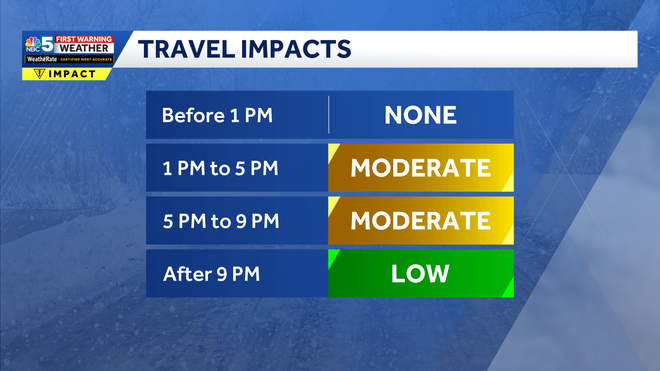 Timeline of travel impacts through Monday afternoon. ﻿