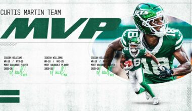 Isaiah Williams Named Jets 2025 Curtis Martin Team MVP