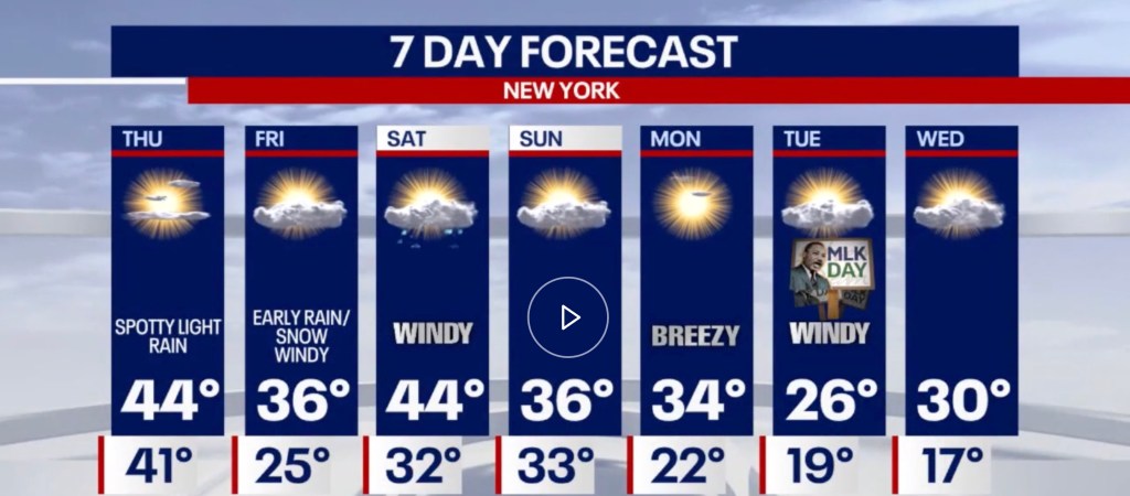 A 7-day weather forecast for New York, showing temperatures ranging from 17 to 44 degrees Fahrenheit with mixed weather conditions including rain, snow, and wind.