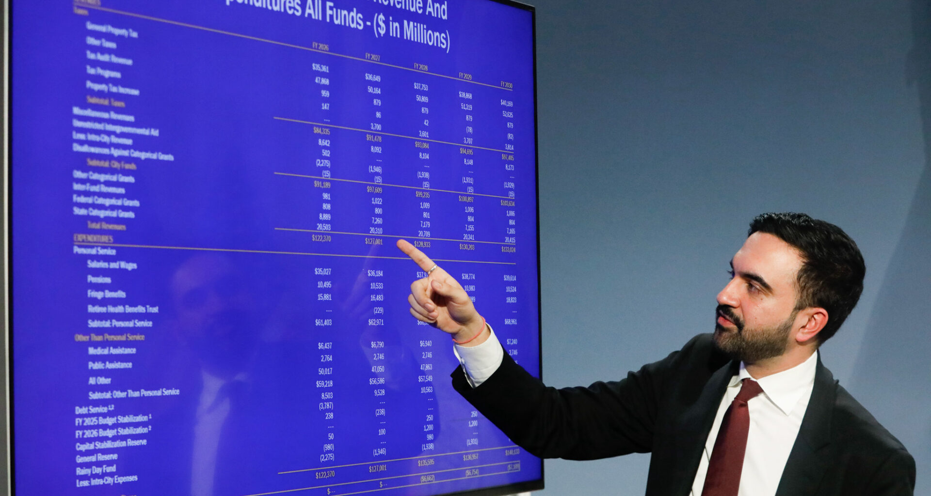 Confusion and Doubt Greets Mamdani’s Property Tax Ploy