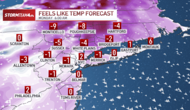 Temps stay dangerous in NYC, worsened by Sunday wind gusts – NBC New York