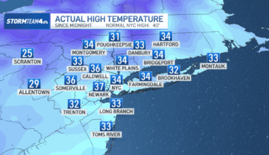 Bitter cold pauses for regular cold, but frigid temps to return – NBC New York