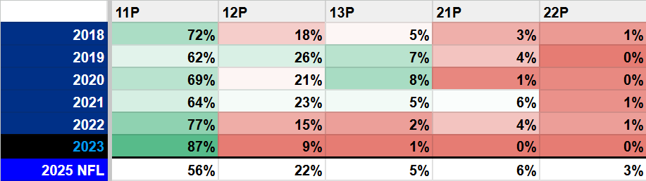 reich-personnel-scheme-oc-jets