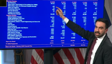 Mamdani to Hochul: Raise taxes or else…