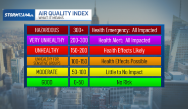 What to know. – NBC New York