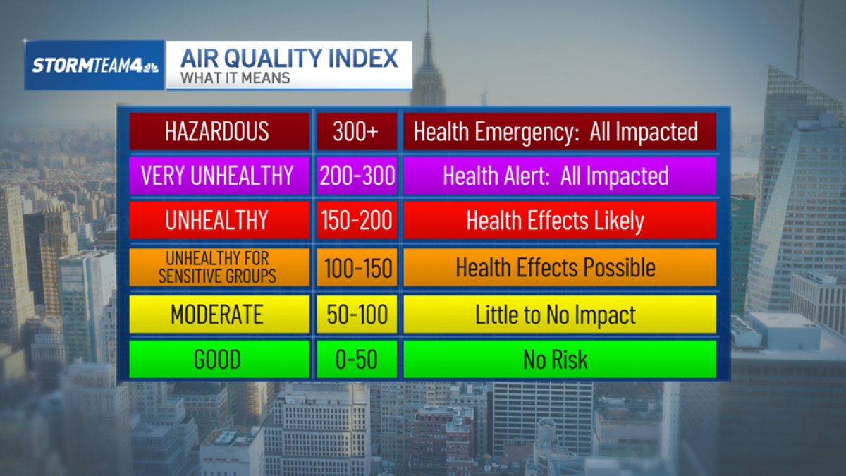 What to know. – NBC New York