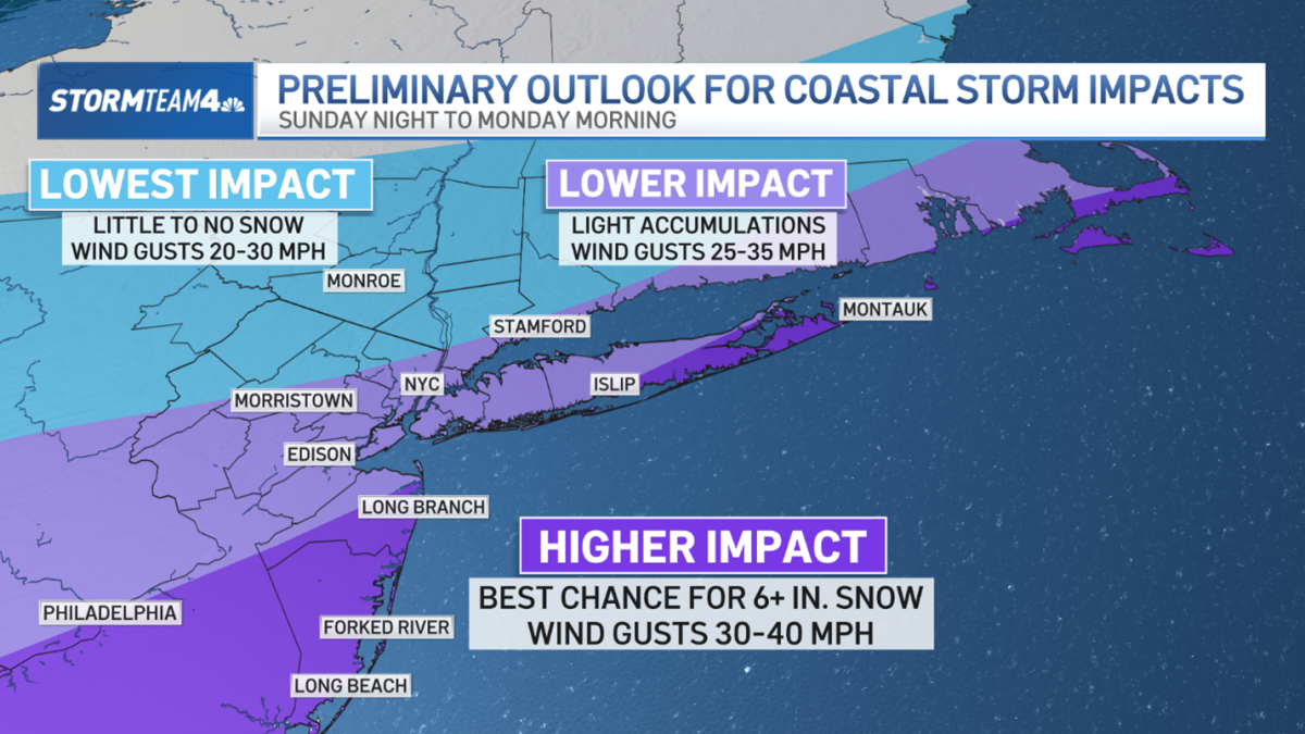 Snowstorm in NYC this weekend? What the models are saying now – NBC New York