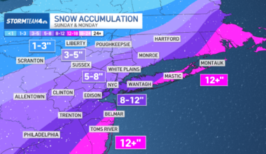 Snowstorm in NYC this weekend? Models show 5-12 inches expected – NBC New York
