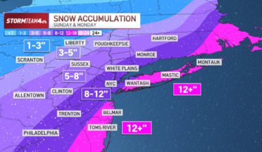 How much snow will we get? – NBC New York