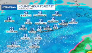 When will the snow hit? See hourly radar for the weekend storm – NBC New York