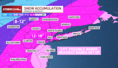 How much snow will we get? – NBC New York