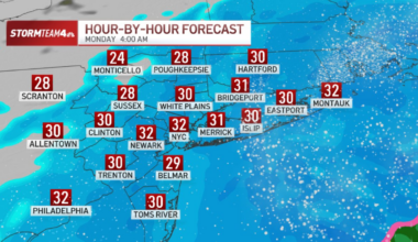 When will the snow end? See hourly radar for today’s blizzard – NBC New York