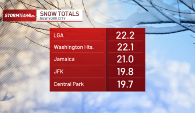 How much snow did get? Final totals in Long Island, NYC and NJ – NBC New York