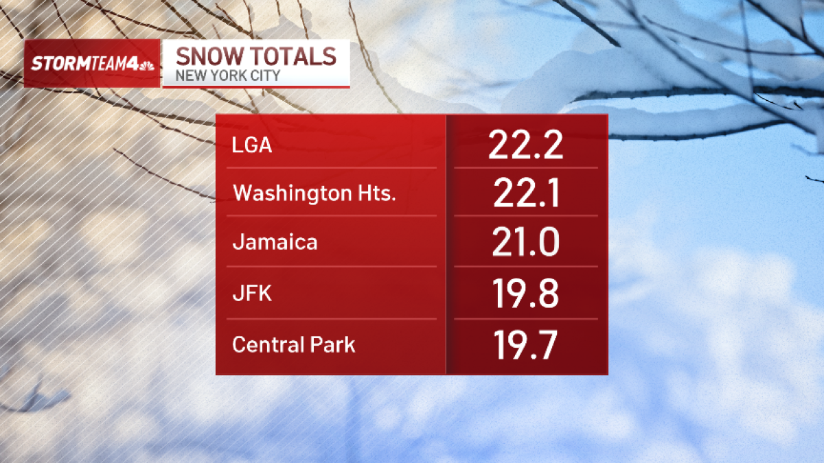How much snow did get? Final totals in Long Island, NYC and NJ – NBC New York