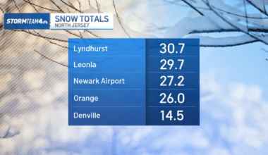 Final snow totals are in for NYC, Long Island, NJ after blizzard – NBC New York