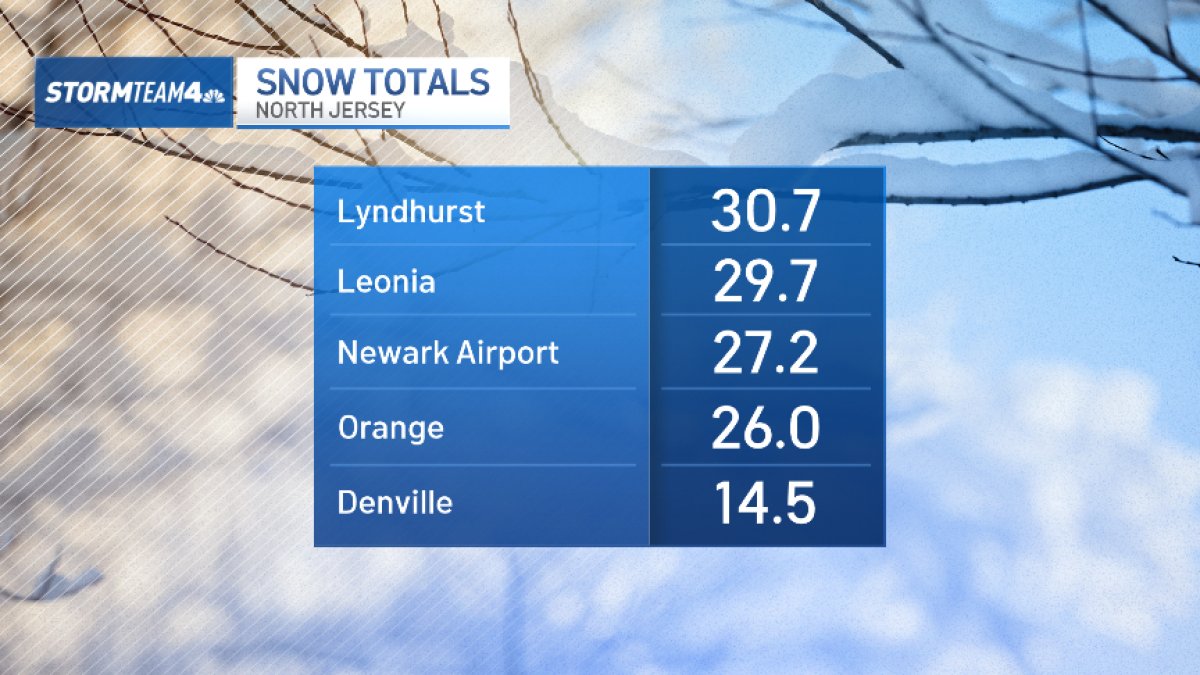Final snow totals are in for NYC, Long Island, NJ after blizzard – NBC New York