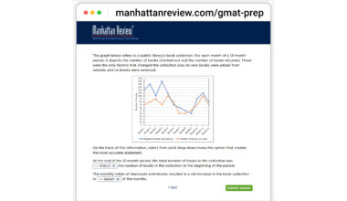 Manhattan Review Unveils New Free GMAT Practice Questions Featuring Data Insights Section