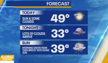 NYC weather: Sunshine today, light snow Sunday, rain midweek