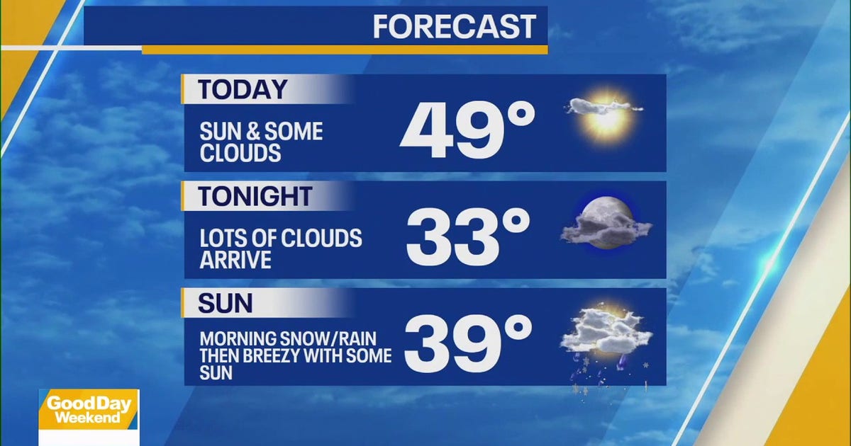 NYC weather: Sunshine today, light snow Sunday, rain midweek