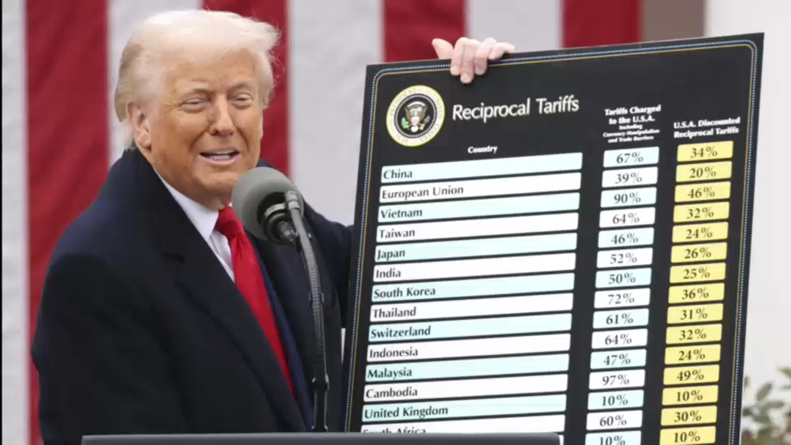 NY Gov. Kathy Hochul asks Trump administration to refund New Yorkers $13.5 billion in tariff payments