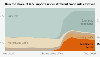 Trump Tariff Tracker: Latest Rates on Countries and Products