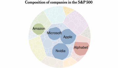 How the S&P 500 Stock Index Became So Skewed to Tech and A.I.