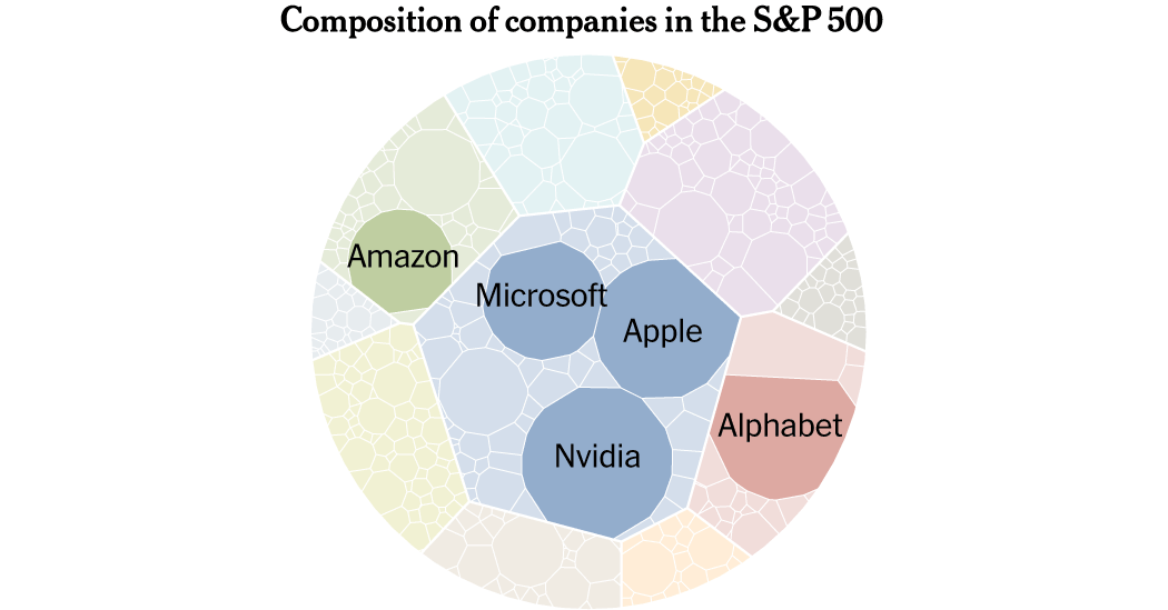 How the S&P 500 Stock Index Became So Skewed to Tech and A.I.