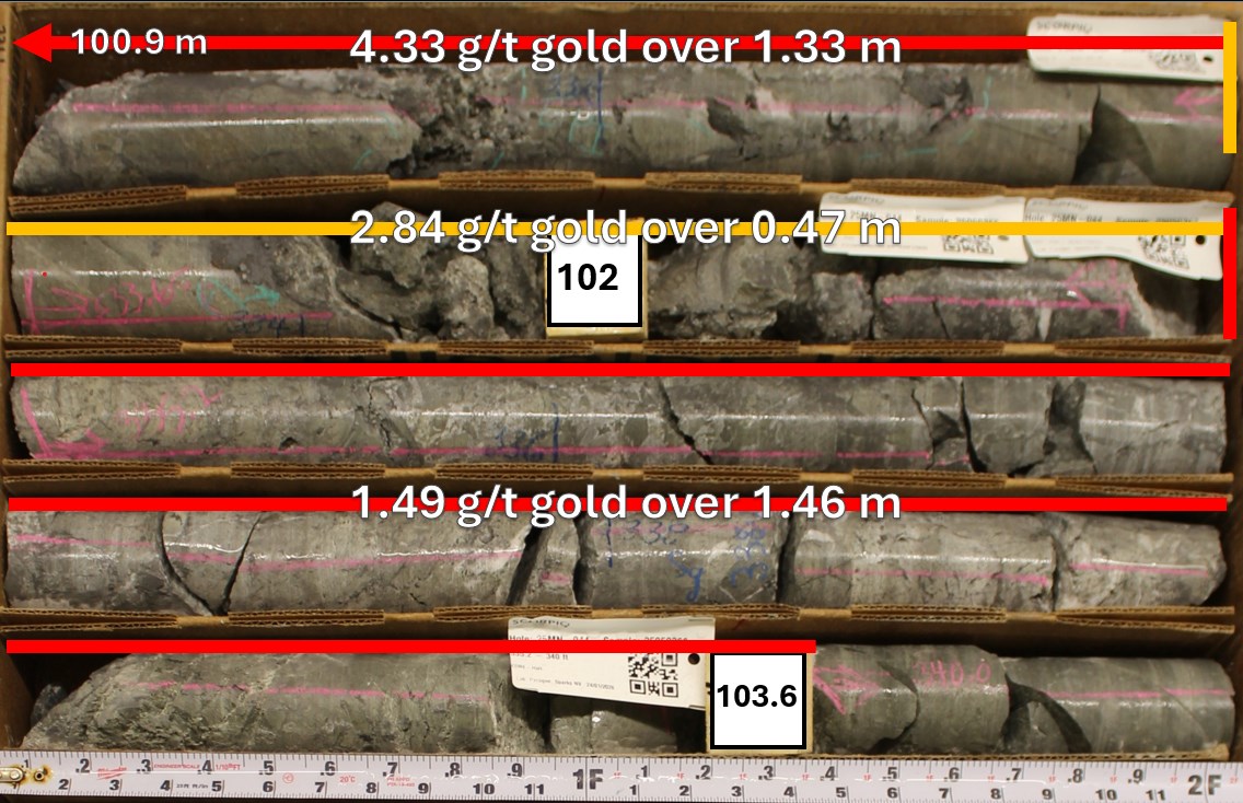 Junior Mining Network
