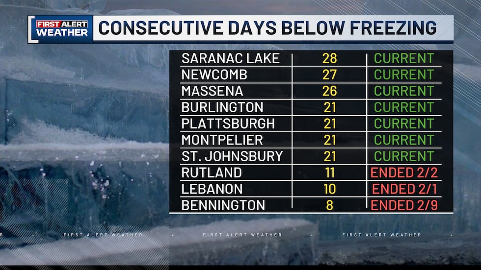 Locations and how long they've been below freezing as of February 12th, 2026
