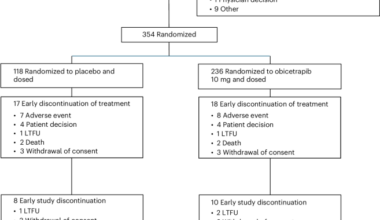 Obicetrapib in patients with heterozygous familial hypercholesterolemia: the BROOKLYN randomized clinical trial