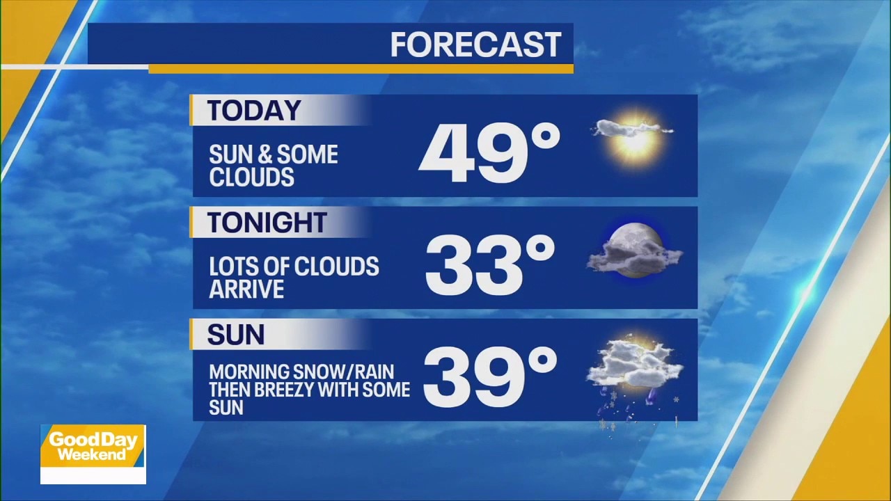 Cloud coverage, near-freezing temps in NYC ahead of weekend precipitation