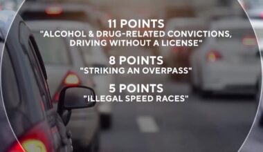 More severe New York DMV point system takes effect Monday. Here's what offenders could face.