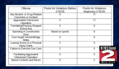 New York DMV Increases Points for Serious Traffic Violations | Local