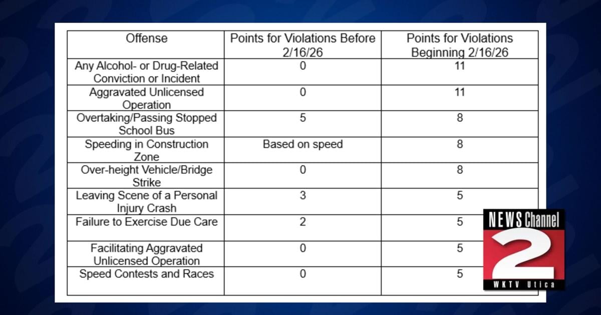New York DMV Increases Points for Serious Traffic Violations | Local