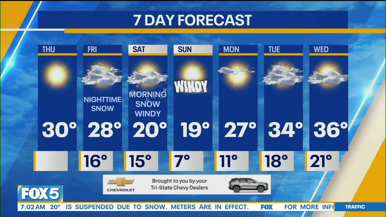 Latest snow forecast for NYC area