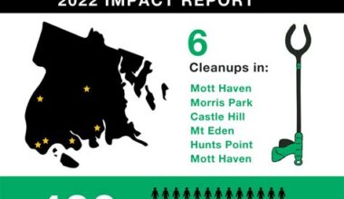 DSNY Bronx 12: Your Local Sanitation Hub