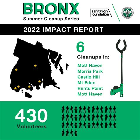 DSNY Bronx 12: Your Local Sanitation Hub